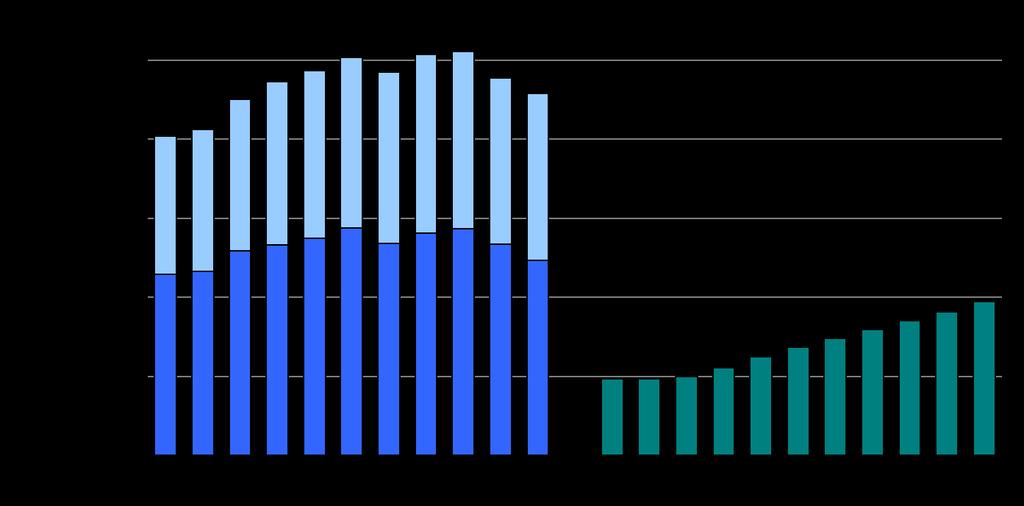 Vuosina 2000 2010 työeläkejärjestelmästä