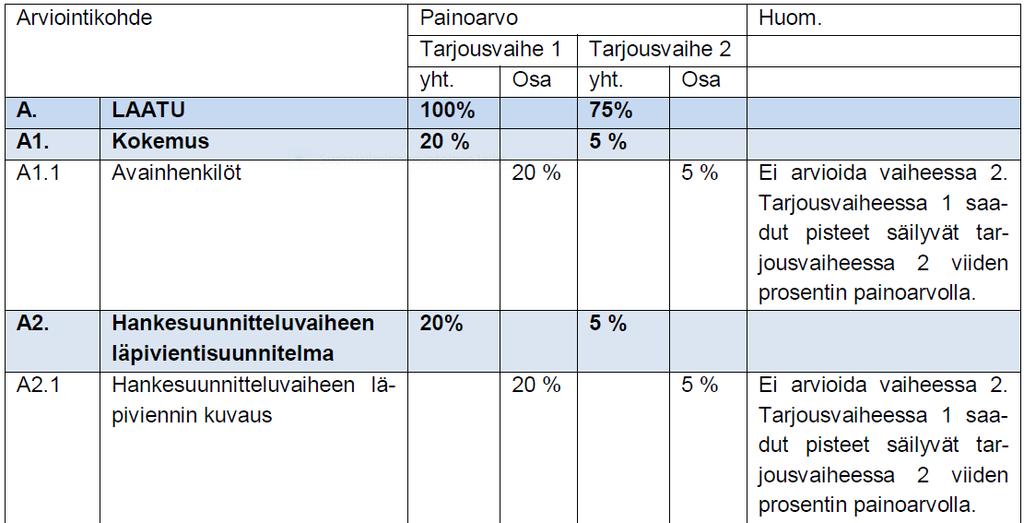 9. Tarjouspyyntö Tarjousten