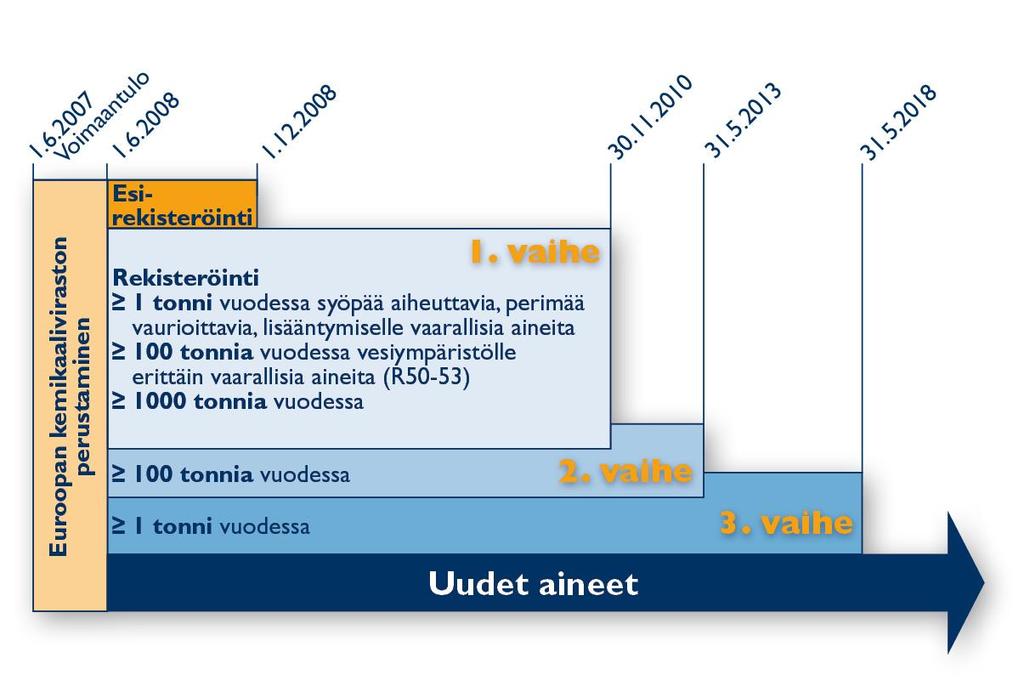 Rekisteröintien aikataulu 04.09.