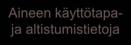 TIEDOTTAMINEN TOIMITUSKETJUSSA Aineen