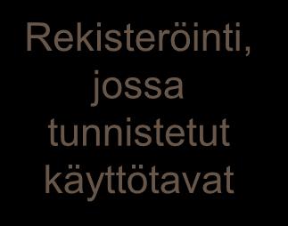 käyttötapaja altistumistietja Valmistaja/