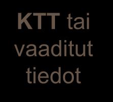 tiedt KTT tai vaaditut tiedt Js