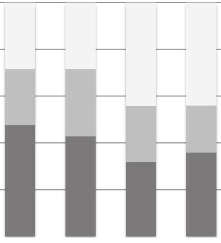 115 100,00 80,00 25,53 15,38 16,67 27,63 16,44 30,77 60,00 38,30 38,46 32,22 21,05 24,66 20,00 muu sija 40,00 20,00 36,17 46,15 51,11 51,32 58,90 49,23 ADE INE n= 0,00 47 52 90 76 73 65 A1 A2 B1 B2