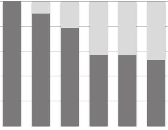 140 vajaat 80 prosenttia viittauksista omistajaan tehdään persoonapronominilla.