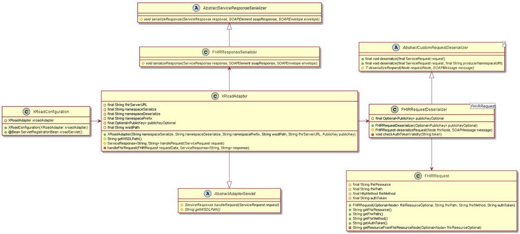 11 (20) Integraatiotyökaluksi on valittu teknologiakatselmoinnin tuloksena Apache Camel ESB. Vaihtoehtoina oli Open ESB, Netflix Zuul, erilliset Java-sovellukset ja Mule ESB.