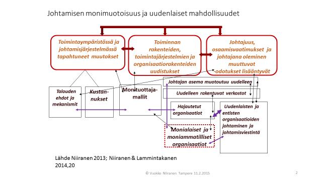- Ulkoa päin tulevat äkilliset tai hitaammat sekä vaikeasti ennakoitavat rakenne- ja toimintamuutokset, - Laajemmat julkisen hallinnon reformit ja toimintatapojen uudistaminen, - Kuntarakenteiden