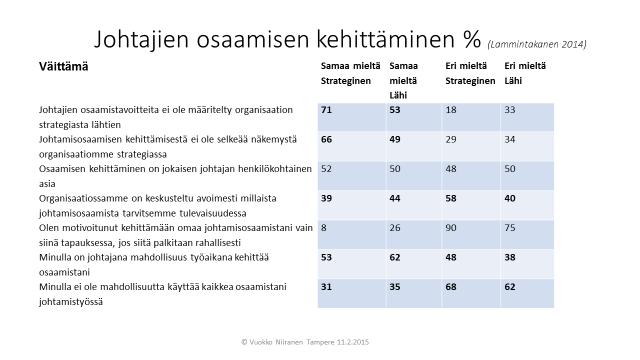 edistäjän roolissa kertoo siitä, että talouden tiukentuessa ja niukkenevien resurssien aikana suhtaudutaan varovaisesti uusien rohkeiden innovaatioiden tuottamiseen tai niihin kannustamiseen.