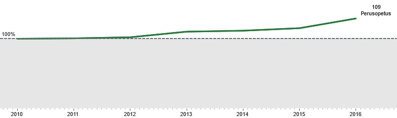 Kuntien tuottavuusvertailun kooste: verkkojulkaisu Kuva 1.