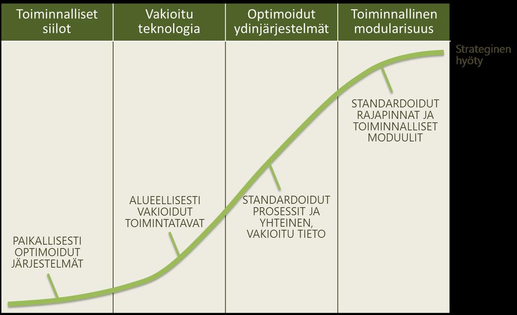 ARKKITEHTUURIN KYPSYYS Lähde: Enterprise Architecture as Strategy: Creating a