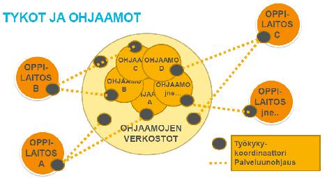 Osatyökykyisyysosaamista