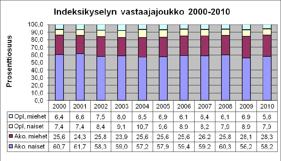 4. Rangaistusten määrän ilmoittamisia täydennetään kuten vahinkomääriäkin, tyhjiksi jätetyt kohdat merkitään nolliksi.