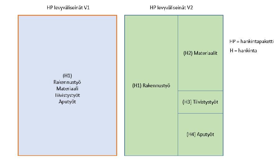pyritään rakennuttajan, projektinjohtourakoitsijan ja suunnittelijoiden yhteistyöllä ja kustannusohjauksella.
