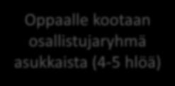 osallistuvat ohjausvalmennukseen