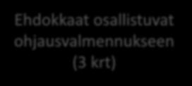 todistuksen Opas ja