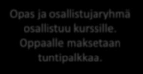 kurssille.
