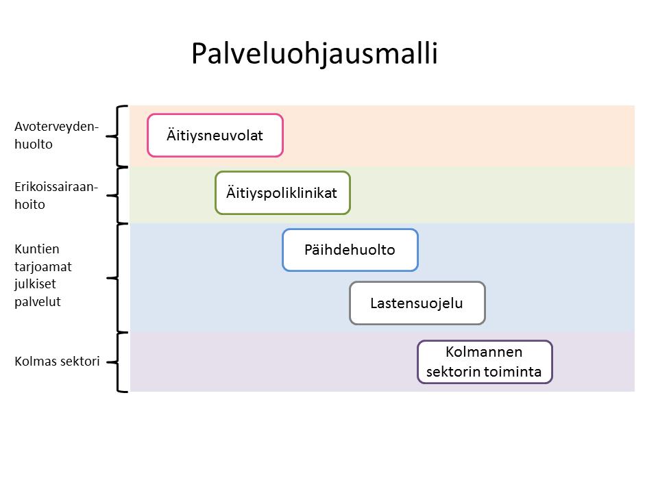 28 syntymää. Kaikki hoito on vapaaehtoista ja sitä toteutetaan luottamuksellisessa asiakkuussuhteessa. (Sosiaali- ja terveysministeriö 2009, 32 33.