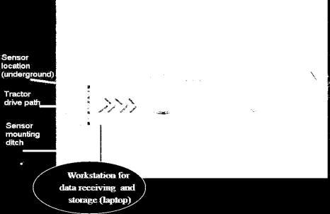 rikottu nurmi, peltopaineet -4 bar Channel A1 MIN value bar Channel A1 ACT value bar Channel A2 MAX value bar Channel A1 MAX value bar Channel A2 MIN value