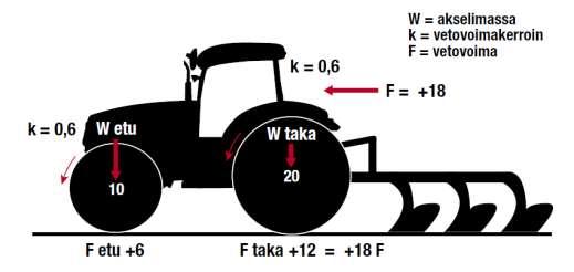 KEHÄVOIMASTA VETOVOIMAKSI TEOREETTINEN