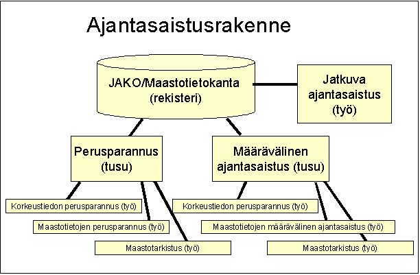 21 kutsutaan töiksi. Tuotantosuunnitelman alle luotavien töiden luokka vaihtelee aina käynnissä olevan prosessin vaiheen mukaan.