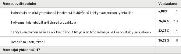 Mikäli asiakkaasi työskentelevät muualla kuin työkeskuksessa tai vastaavassa, Vastattuja: 17.