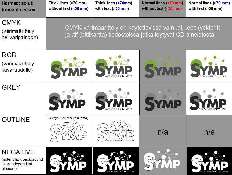 2010-03-23 Luovutuspalaveri (logo-cd-kirjasto 127 MB eri versioina) Lopullinen tunnusversio laadittiin kymmeninä eri tiedostoversioina eri käyttötarkoituksia varten; kirjasto saatiin Cd-levyllä ja