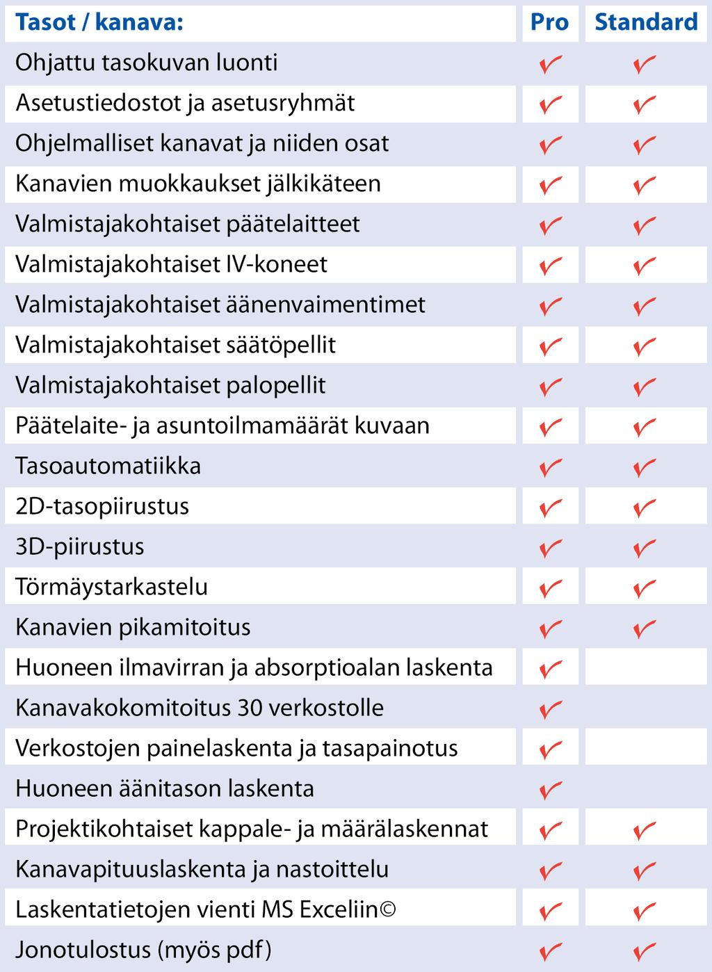 41 Liite 3: CADS Planner -ohjelman