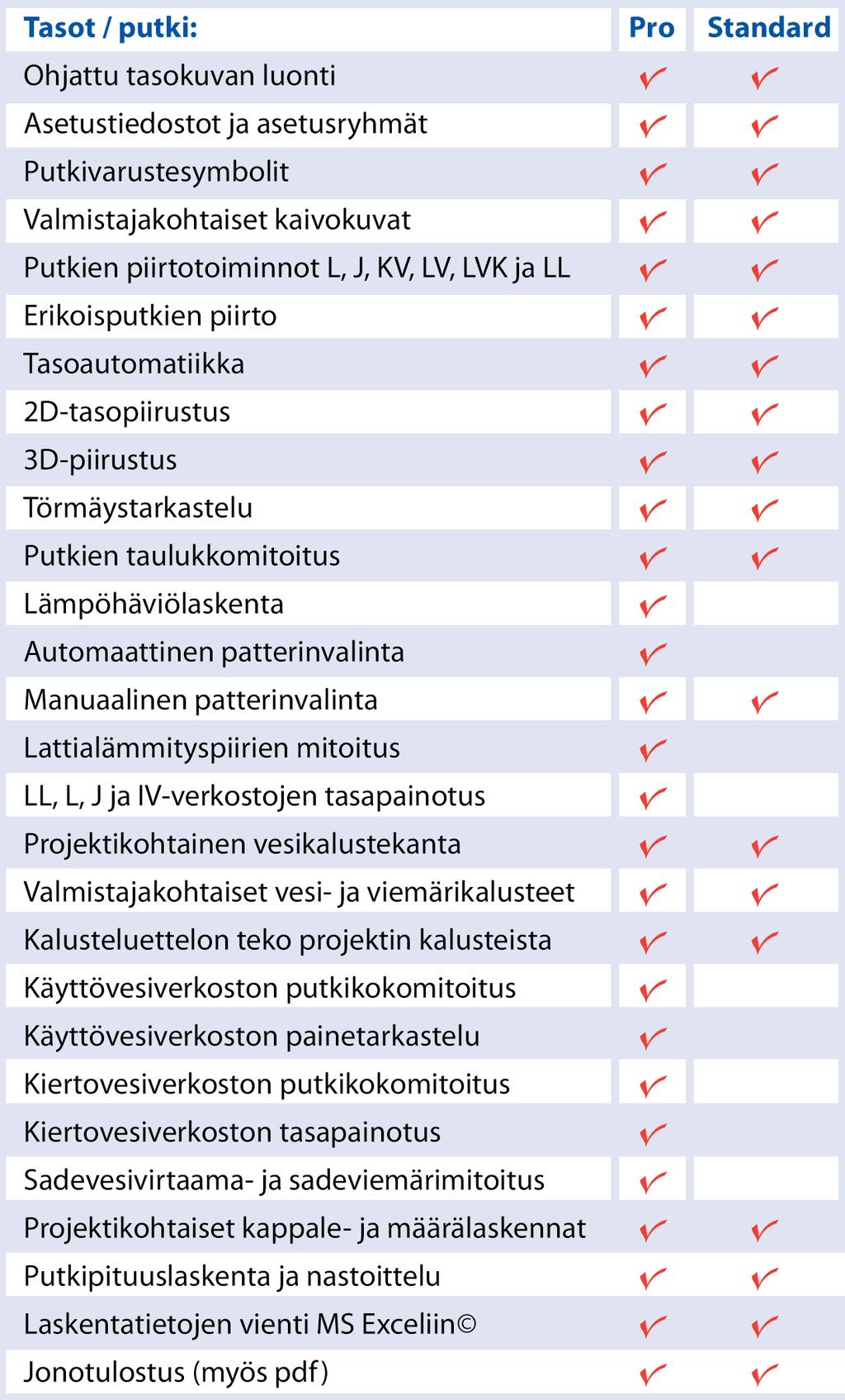 Liite 4: CADS Planner -ohjelman