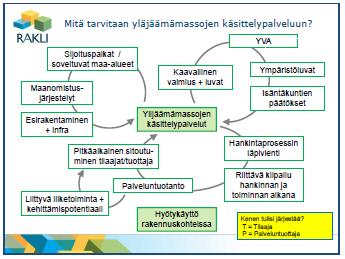 Klinikkatyöskentely Taustatehtäviä