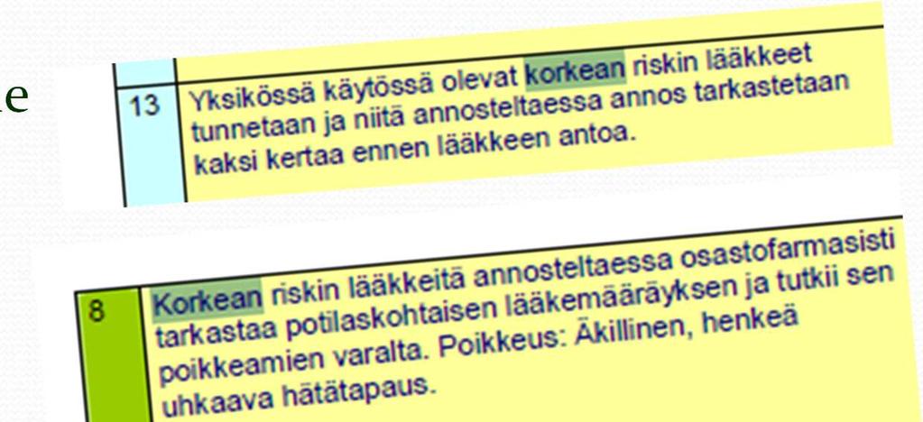 Korkean riskin lääkkeet lääkehoitosuunnitelmassa Mitkä korkean riskin lääkkeet