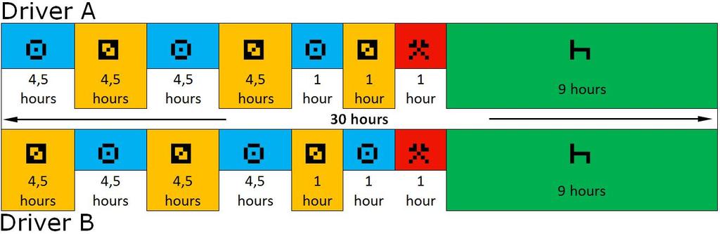 Jäljempänä esitetyssä esimerkissä kuljettaja A ajaa yksin yhden tunnin, ennen kuin kuljettaja