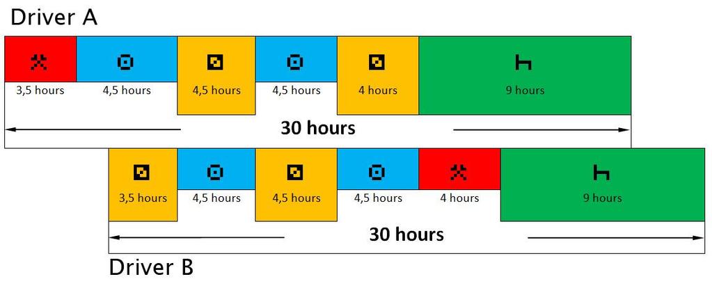 vuorokausileponsa. Kuljettaja A voisi tehdä muuta työtä yhden tunnin ajan.