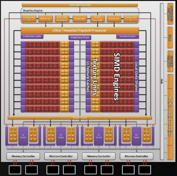 17 2.4.2 AMD:n TeraScale 2 -arkkitehtuuri Kuva 5.