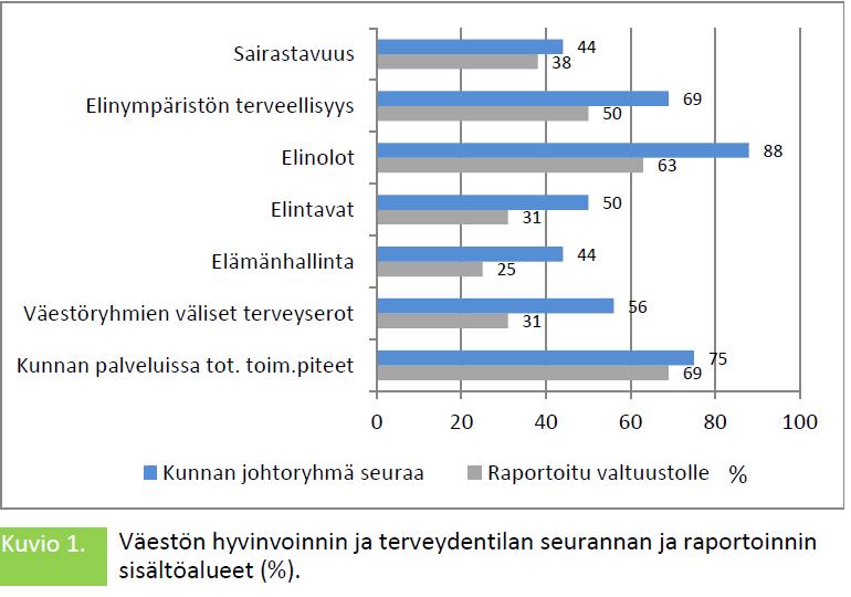 Nummela ym.