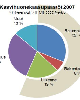 Rakentamisen EU-tason ympäristösääntelyn kehitys koordinoimatonta ja sekavaa Fokuksessa kiinteistö- ja rakennussektorin energiankulutus ja päästöt sekä jätteet - ongelmana huono koordinointi