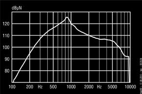 OFL, db SPL, otto suurimmalla vahvistuksella* OFL, db SPL, otto suurimmalla vahvistuksella Tekniset tiedot Ponto 3 SuperPower Pariston jännite 1,1 1,5 V Harmoninen kokonaissärö (THD) < 3 % yli 0