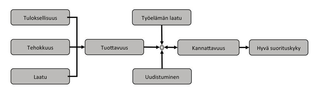 Näiden osoittamisen on havaittu parantavan kokonaisuuden ymmärtämistä, motivaatiota ja toiminnan tehokkuutta.