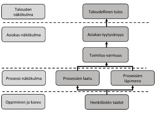 34 jäävät irrallisiksi kokonaisuuksiksi ja niin niiden väliset syy-seuraussuhteet eivät tule huomioiduiksi.