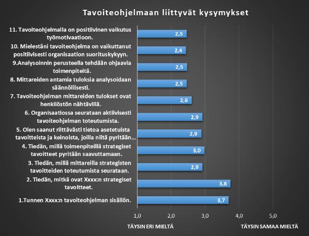 60 Kysymykset tavoiteohjelmasta Seuraavassa kuvassa on vastausten jakaumat ja keskiarvot liittyen kyselyn ensimmäiseen osaan.