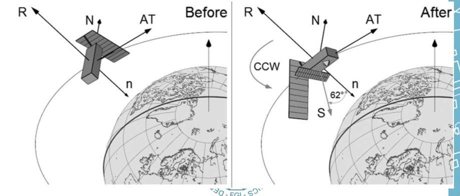 - spektrianalyysi Pyörimisakselin suunnan määritys ei yhtä yksikäsitteistä, tarvitaan a priori tietoa Prismojen sijainnista satelliitin pinnalla