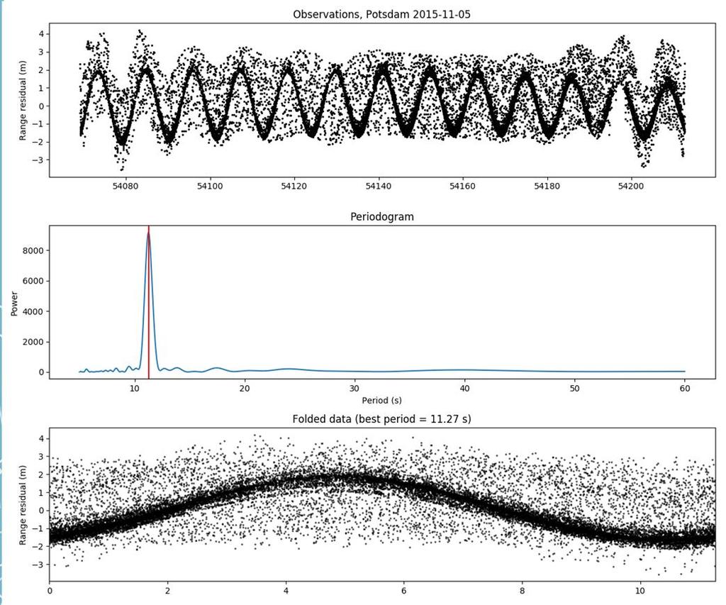 kiihtyy Kucharski et al, 2017 Determination of the solar panel