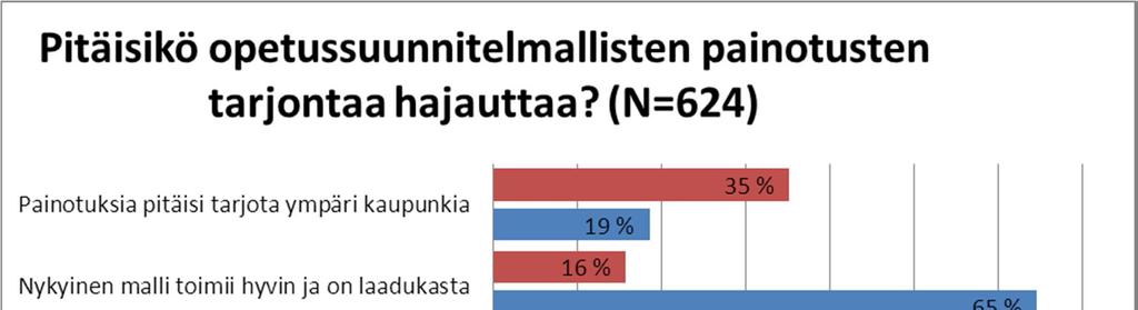 Juhannuskylän koulupolku koskeva erityiskysymys: Pitäisikö opetussuunnitelmallisten painotusten tarjontaa hajauttaa?