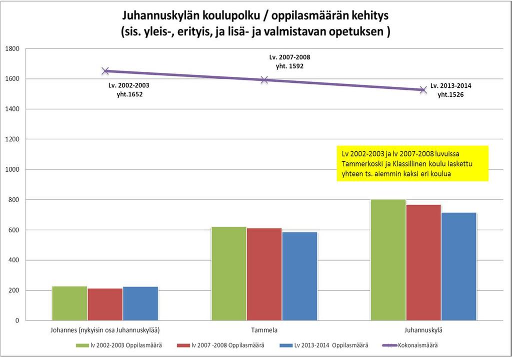 koulupolun vastaajat kokivat, että nykyinen ns.