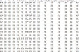 Kun mittausdata on tallennettu tietokantaan, laskee laskentaohjelma automaattisesti puu- ja puustotunnukset.