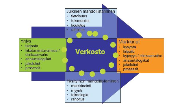 Ei edes kulttuuritoiminnan kentällä tulla koskaan pääsemään yksimielisyyteen siitä, mikä on taidetta, mikä viihdettä, mikä informaatiota ja mikä itseisarvoa, mikä on perustellusti liiketoimintaa