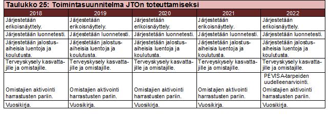 erikseen ilmoitettuna aikana, mutta kuitenkin hyvissä ajoin ennen yhdistyksen kokousta, jossa käsitellään JTO:n muutoksia.