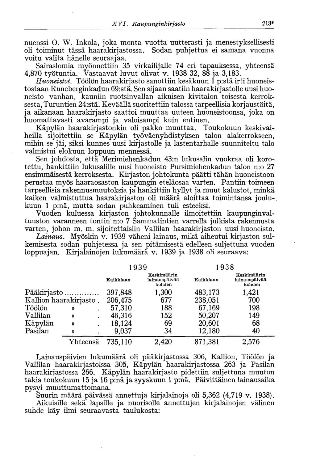 XVI. Kaupunginkirjasto 213* nuenssi O. W. Inkola, joka monta vuotta uutterasti ja menestyksellisesti oli toiminut tässä haarakirjastossa.