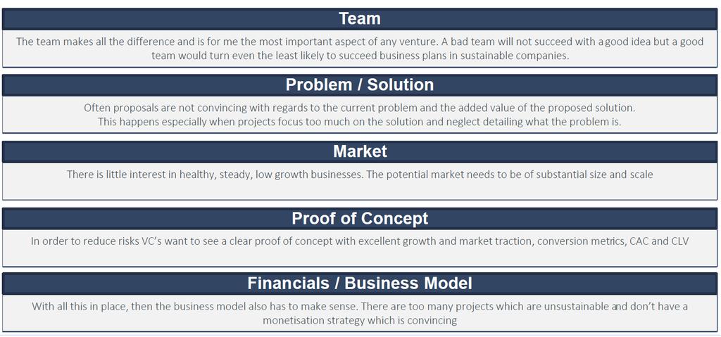 Can I convince an investor to