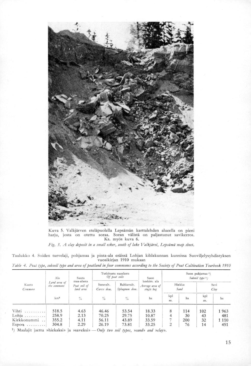 Kuva 5. Valkjärven eteläpuolella Lepsämän karttalehden alueella on pieni harju, josta on otettu soraa. Soran välistä on paljastunut savikerros. Ks. myös kuva 6. Fig. 5. A clay deposit in a small esker, :with of lake Vaikjärvi, Lepsämä map siteet.