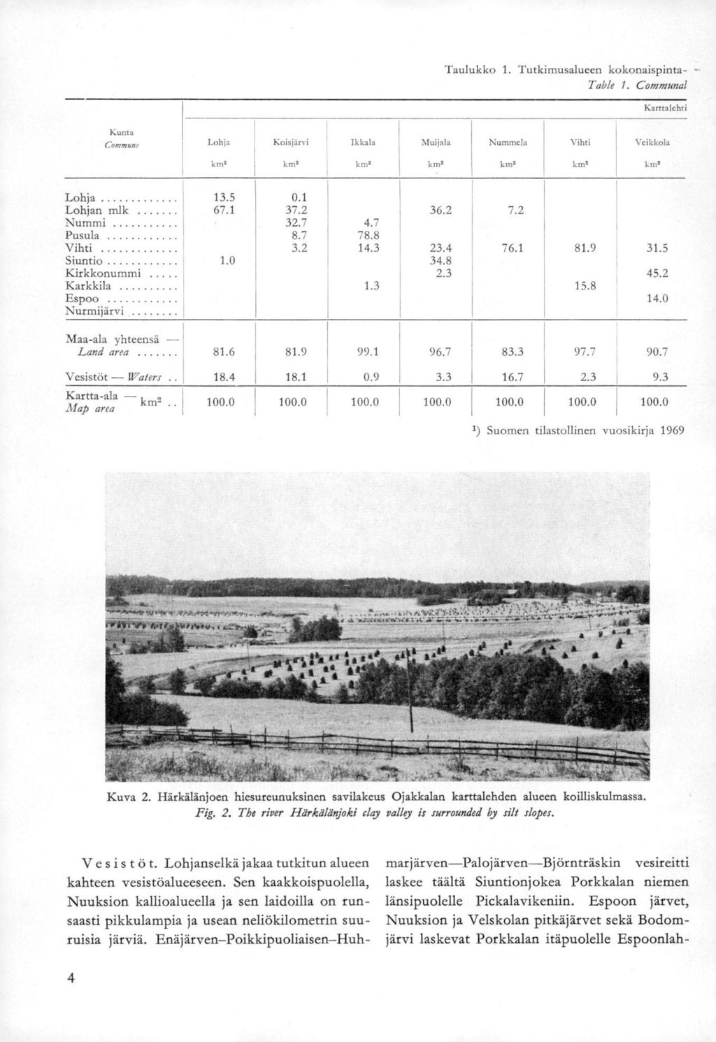 Taulukko 1. Tutkimusalueen kokonaispinta- - Table 1. Communal Karttalehti Kunta Commune Lohja Koisjarvi lkkali Muijala Nummela Vihti Veikkola km' km' km' km, km' km, km* Lohja 13.5 0.1 Lohjan mlk 67.