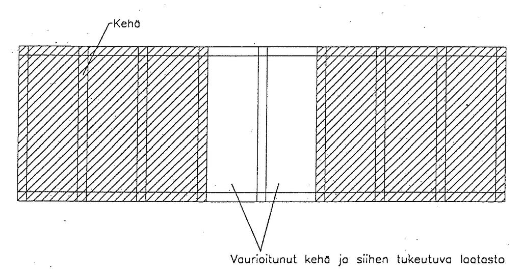 21 (63) Kantavan seinän oletetaan vaurioituvan enintään 3,6 m:n matkalta kuitenkin vähintään yhden elementin pituudelta ja nurkassa sen molemmin puolin, kuva 4. Kuva 4.